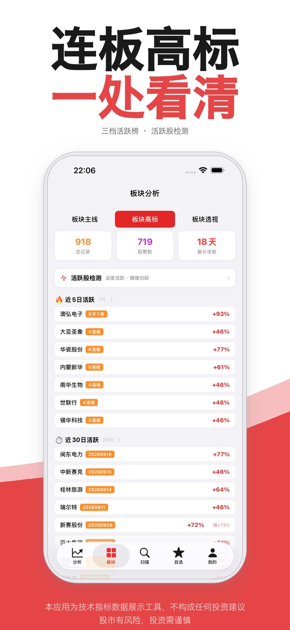 连板高标与三档活跃榜