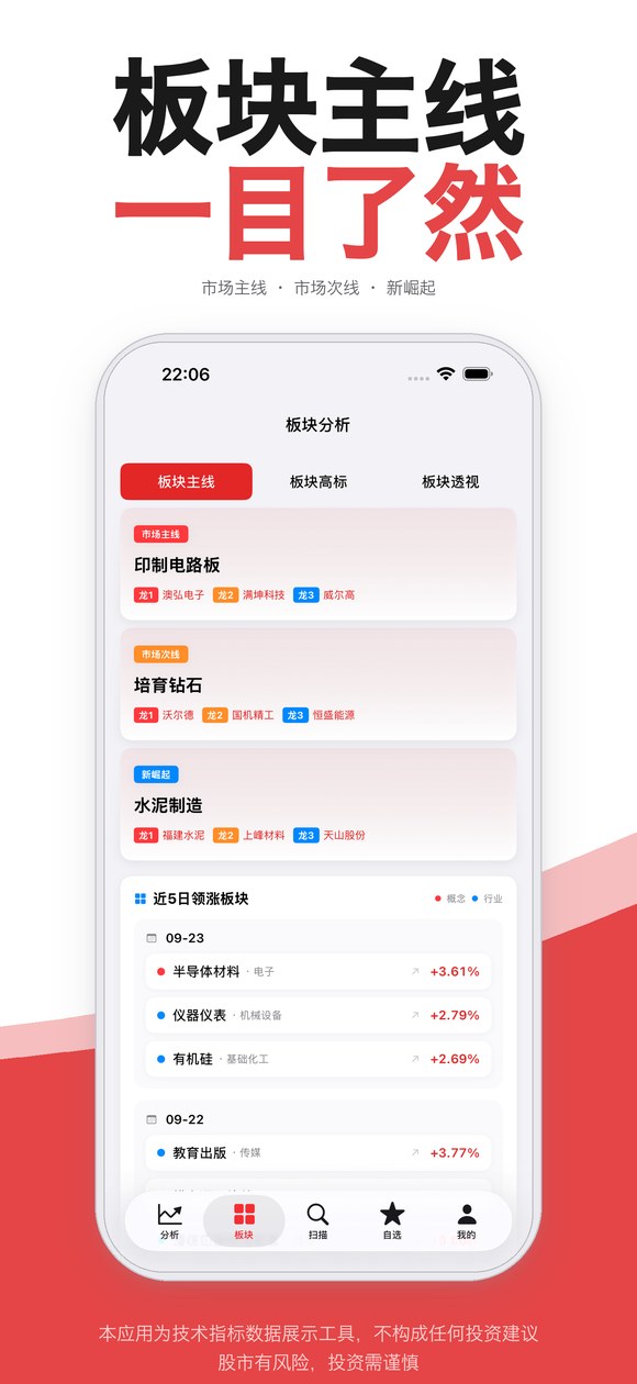 板块主线一目了然