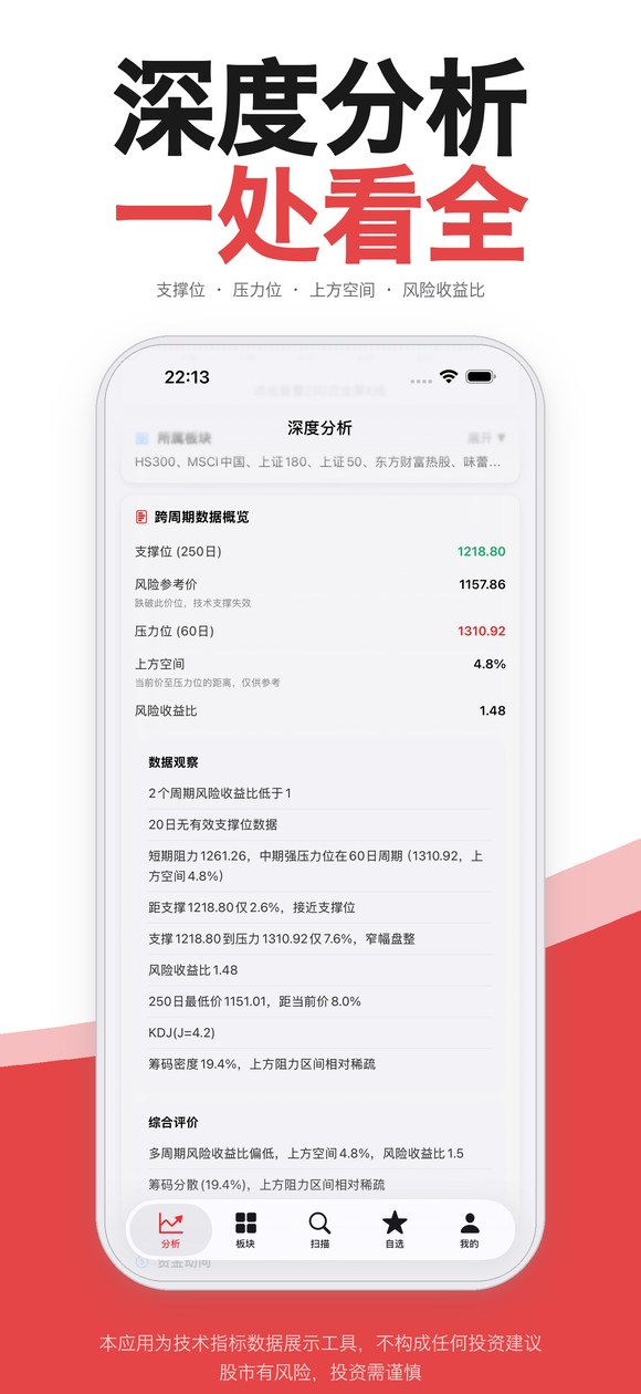深度分析：支撑位、压力位、上方空间