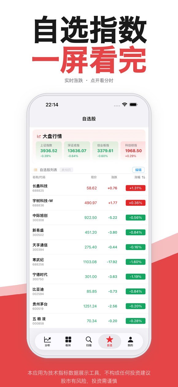自选股与指数一屏看完